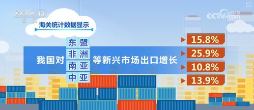 數(shù)據(jù)平穩(wěn)，展會密集 電子商務驅動外貿邁向更強之路——前8個月進出口貿易亮點分析