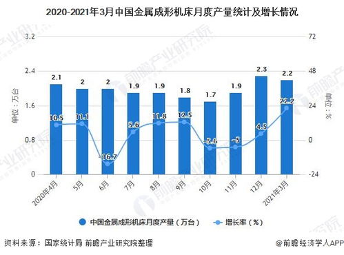 2021年一季度中國機床行業(yè) 產量規(guī)模穩(wěn)中有進，出口量突破600萬臺