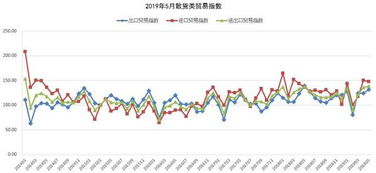 海上絲路貿易指數(shù)持續(xù)向好 進出口貿易保持增長，出口環(huán)同比雙升，電子商務蓬勃發(fā)展